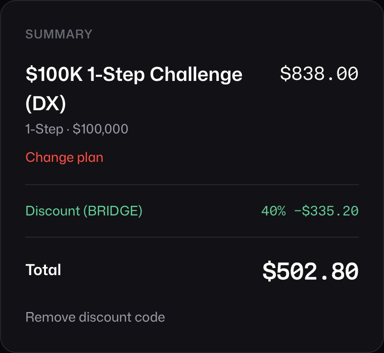 Tradeify 247 checkout with coupon code BRIDGE: 1-Step $100K $838 to $502.80, 40% off